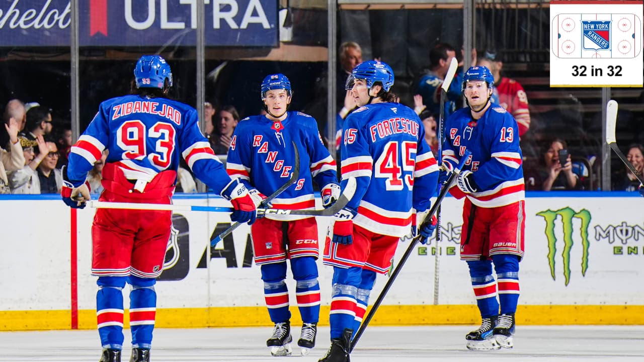 Gabe Perreault #94 of the New York Rangers celebrates with teammates after scoring a goal during the second period against the Detroit Red Wings at Madison Square Garden on April 4, 2026 in New York City. 