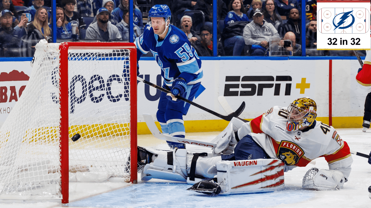 Jake Guentzel #59 of the Tampa Bay Lightning scores a goal against goalie Daniil Tarasov #40 of the Florida Panthers at Benchmark International Arena on February 5, 2026 in Tampa, Florida.